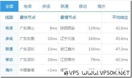 傲游主机上新香港云地75折/买6个月送3个月(含测试) 傲游主机上新香港云地75折/买6个月送3个月(含测试)