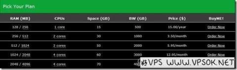 便宜VPS(3):BUYVM.net年付$15 便宜VPS(3):BUYVM.net年付$15