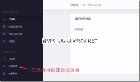 DogYun香港按小时计费云服务器下单流程 DogYun香港按小时计费云服务器下单流程