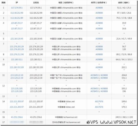 GigsGigsCloud日本CN2线路简单测试 GigsGigsCloud日本CN2线路简单测试