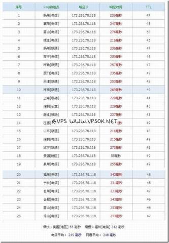 Host90:芝加哥 $3.15/月 200MB/10GB/150GB Host90:芝加哥 $3.15/月 200MB/10GB/150GB