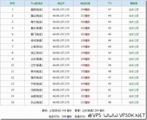 KVM.LA:¥42元 256MB/15GB/250GB/XEN 凤凰城 KVM.LA:¥42元 256MB/15GB/250GB/XEN 凤凰城