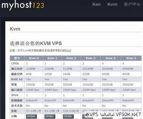 Myhost123-KVM发布:¥27/月KVM-0(128MB/8GB/150GB) Myhost123-KVM发布:¥27/月KVM-0(128MB/8GB/150GB)