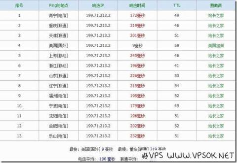 PhotonVPS:$5.47/首月XEN-1GB/30G SSD/4000GB 洛杉矶&达拉斯 PhotonVPS:$5.47/首月XEN-1GB/30G SSD/4000GB 洛杉矶&达拉斯