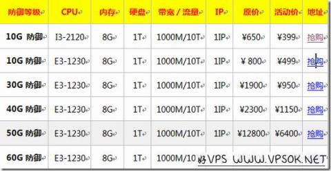 RAKsmart圣何塞免费7天高防服务器体验(30-60G防御) RAKsmart圣何塞免费7天高防服务器体验(30-60G防御)