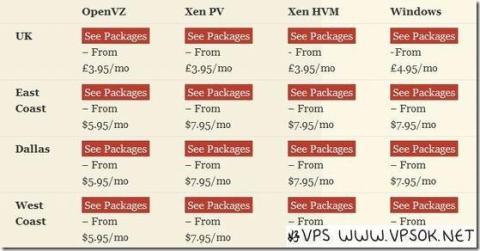 ThrustVPS:$5.95/月 512MB/1GB/15GB/1TB 美国/英国 ThrustVPS:$5.95/月 512MB/1GB/15GB/1TB 美国/英国