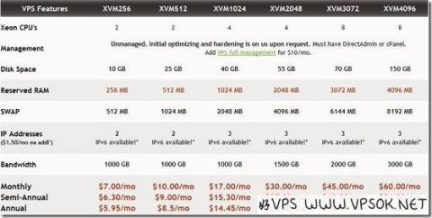 VIRPUS-XEN上线:$7/月 256MB/512MB/10GB/1000GB/2 IPs VIRPUS-XEN上线:$7/月 256MB/512MB/10GB/1000GB/2 IPs
