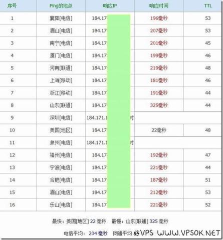 VPSZZ.org:¥58元XEN 256MB/20GB/300GB/凤凰城 VPSZZ.org:¥58元XEN 256MB/20GB/300GB/凤凰城