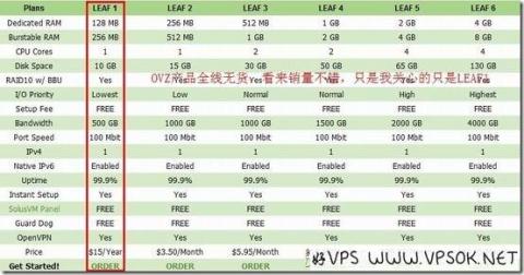 YardVPS:最新月付优惠20% YardVPS:最新月付优惠20%