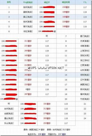乐谷云集:香港PCCW机房VPS推荐 乐谷云集VPS优惠码 乐谷云集:香港PCCW机房VPS推荐 乐谷云集VPS优惠码