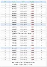 Host90：芝加哥 $3.15/月 200MB/10GB/150GB