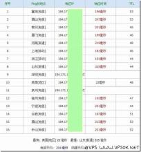 VPSZZ.org：￥58元XEN 256MB/20GB/300GB/凤凰城