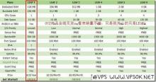YardVPS:最新月付优惠20%